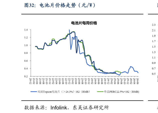 想问下各位网友电池片价格走势（元W）