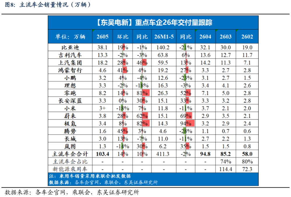 你知道主流车企销量情况（万辆）