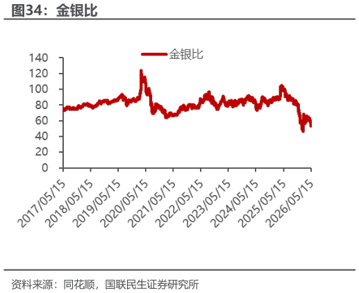 怎样理解金银比