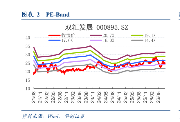 我想了解一下PE-Band