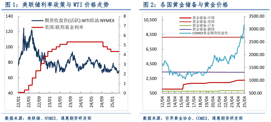 如何了解各国黄金储备与黄金价格