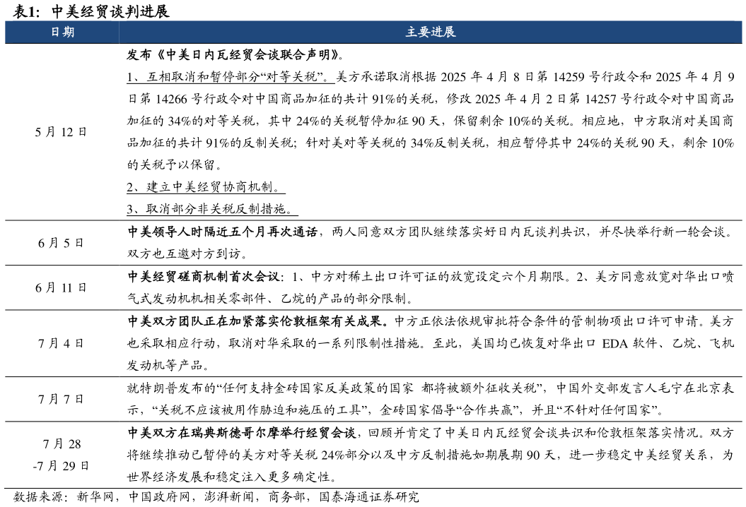 如何才能中美经贸谈判进展?