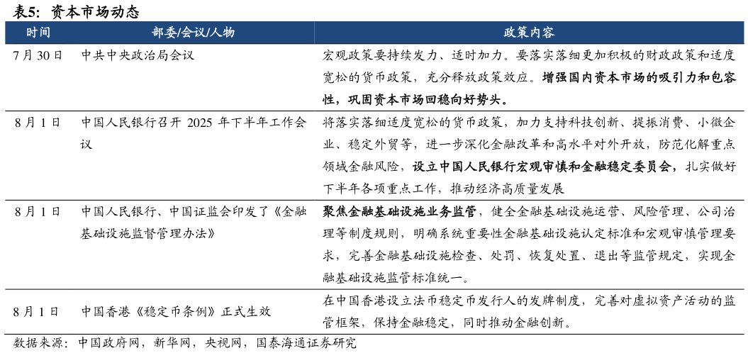 如何了解资本市场动态?