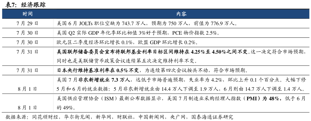 各位网友请教一下经济跟踪?