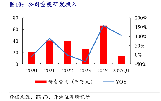 谁知道公司重视研发投入
