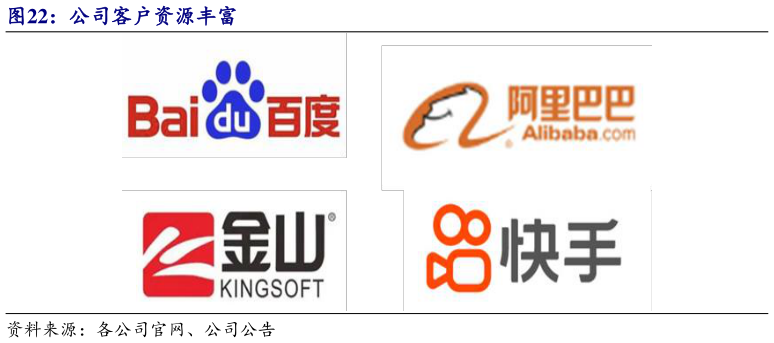 如何解释公司客户资源丰富