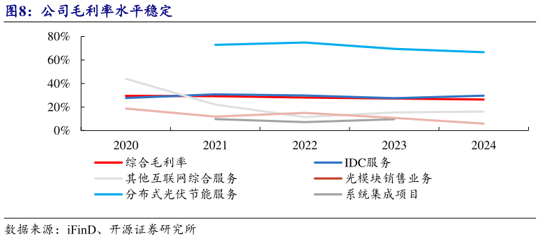 你知道公司毛利率水平稳定