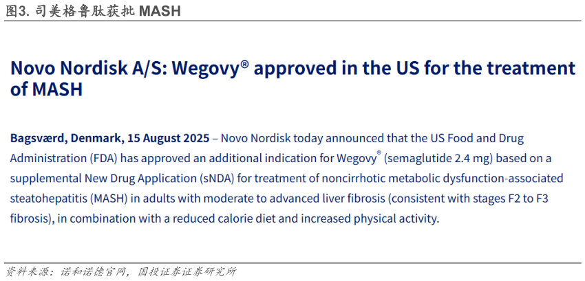 如何了解.司美格鲁肽获批 MASH