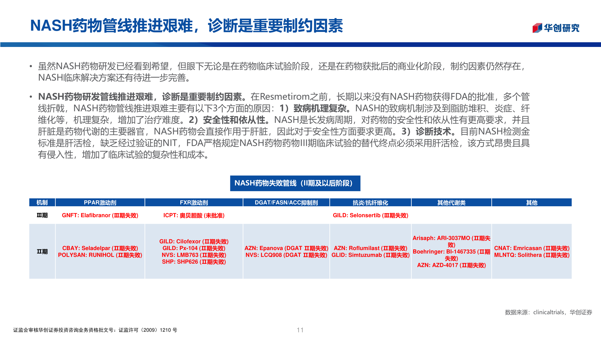 我想了解一下NASH药物管线推进艰难,诊断是重要制约因素?