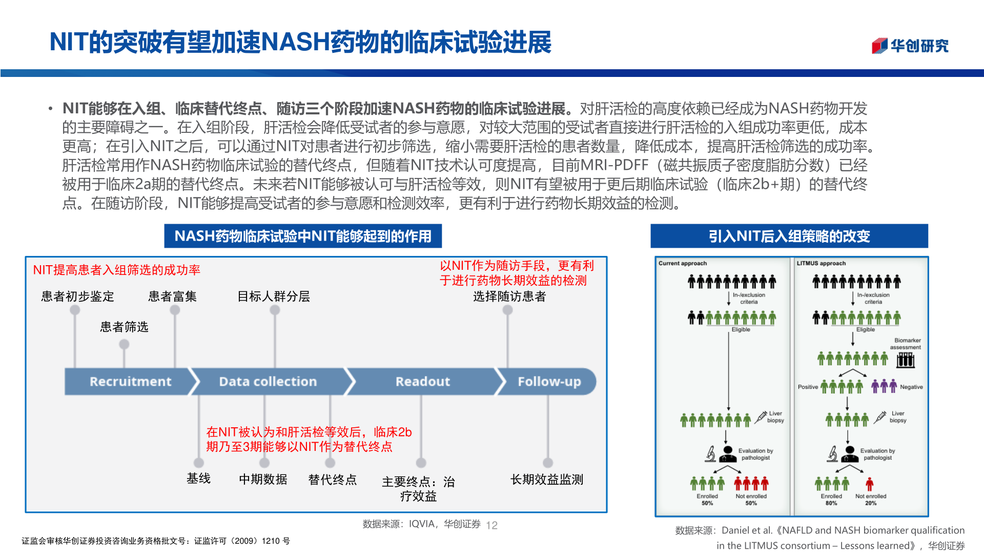 如何了解NIT的突破有望加速NASH药物的临床试验进展?
