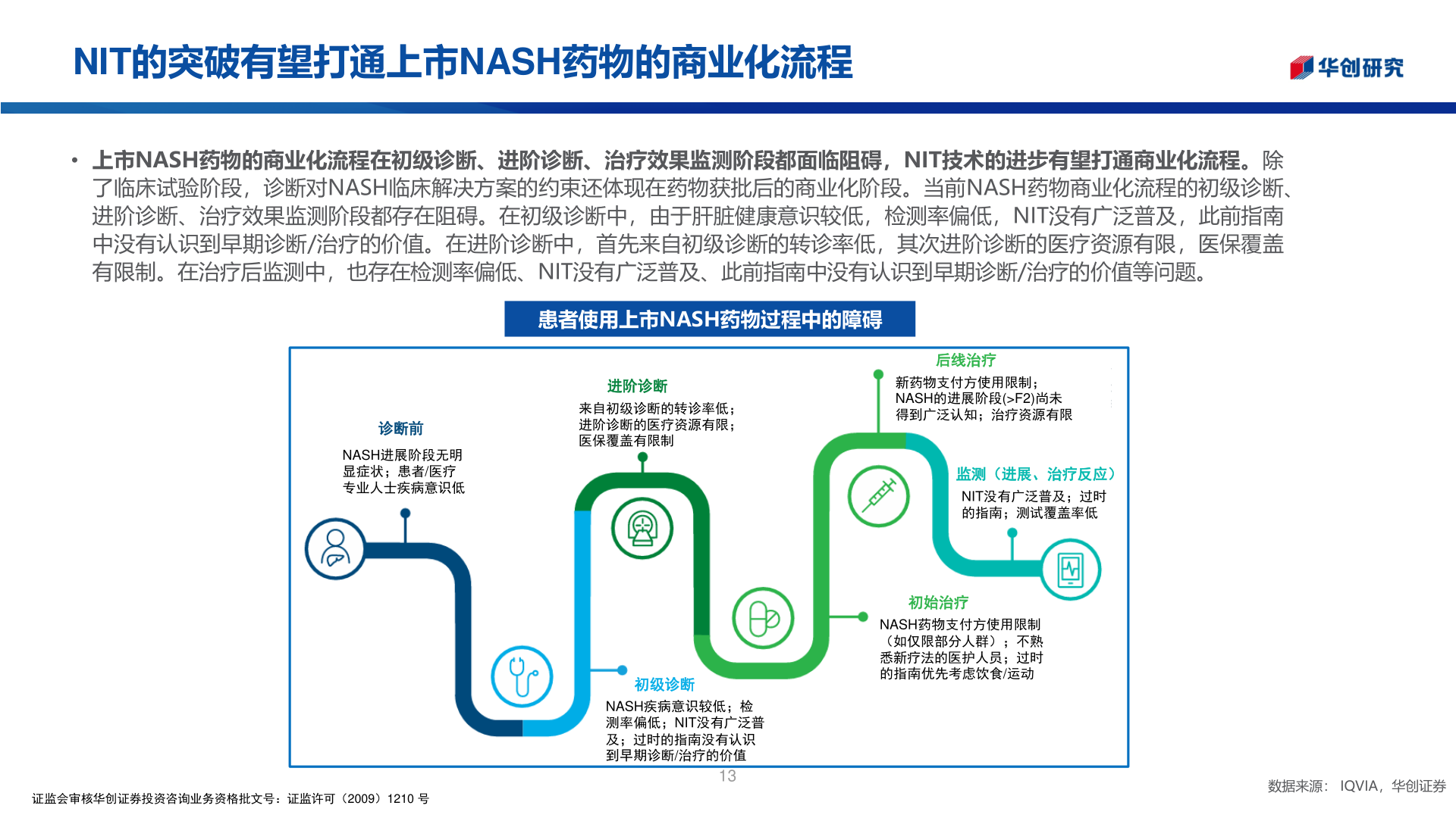 请问一下NIT的突破有望打通上市NASH药物的商业化流程?