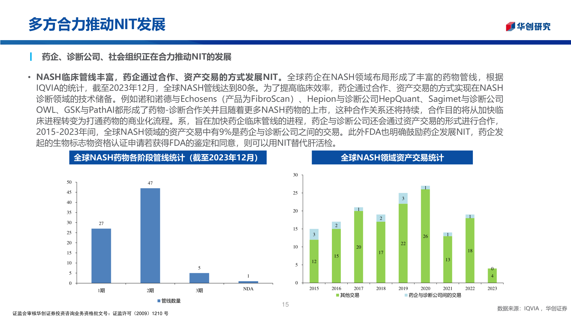 请问一下多方合力推动NIT发展?