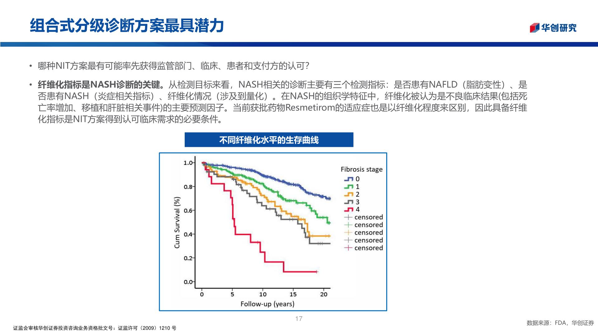 如何了解组合式分级诊断方案最具潜力?
