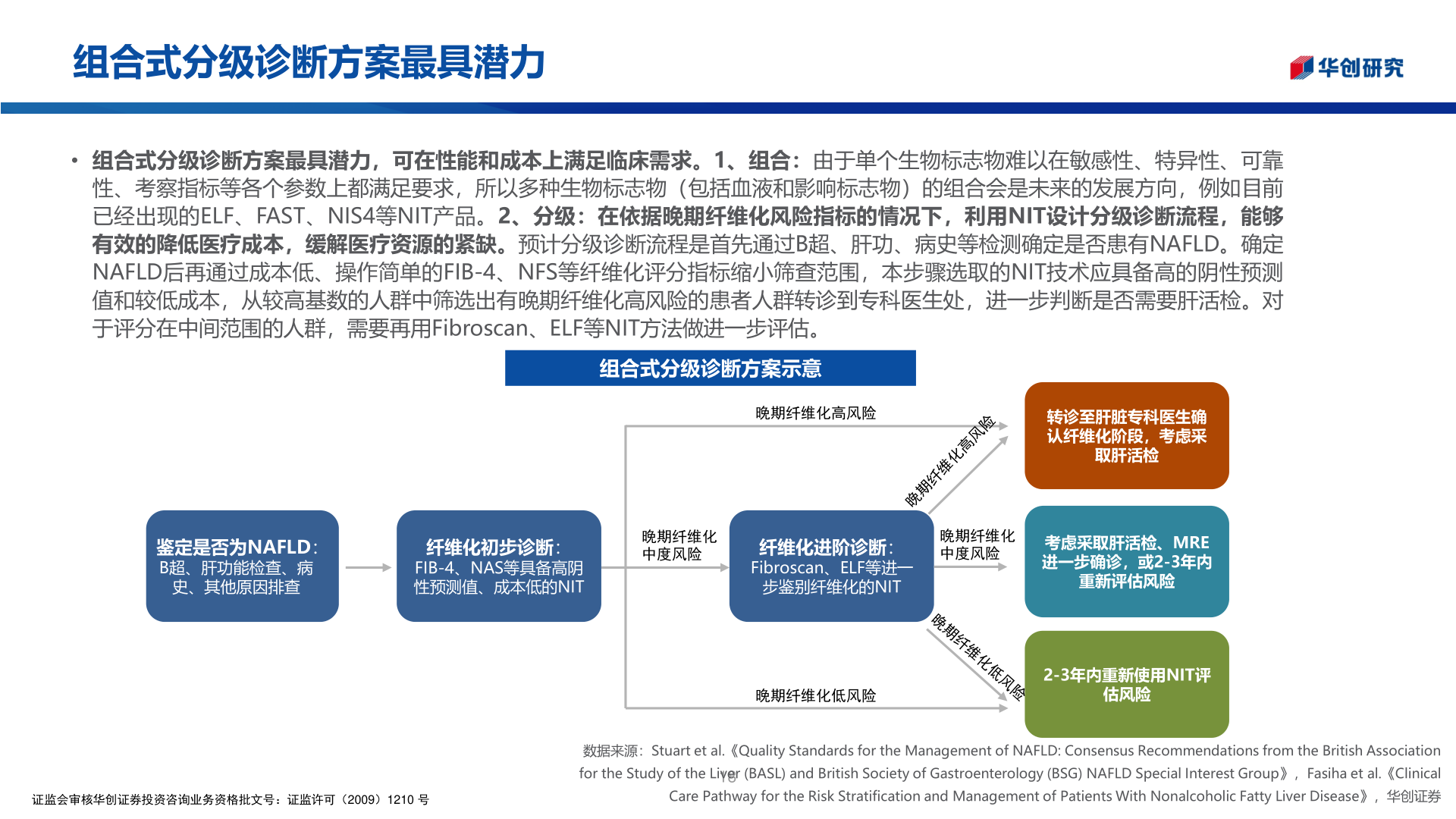 咨询下各位组合式分级诊断方案最具潜力?