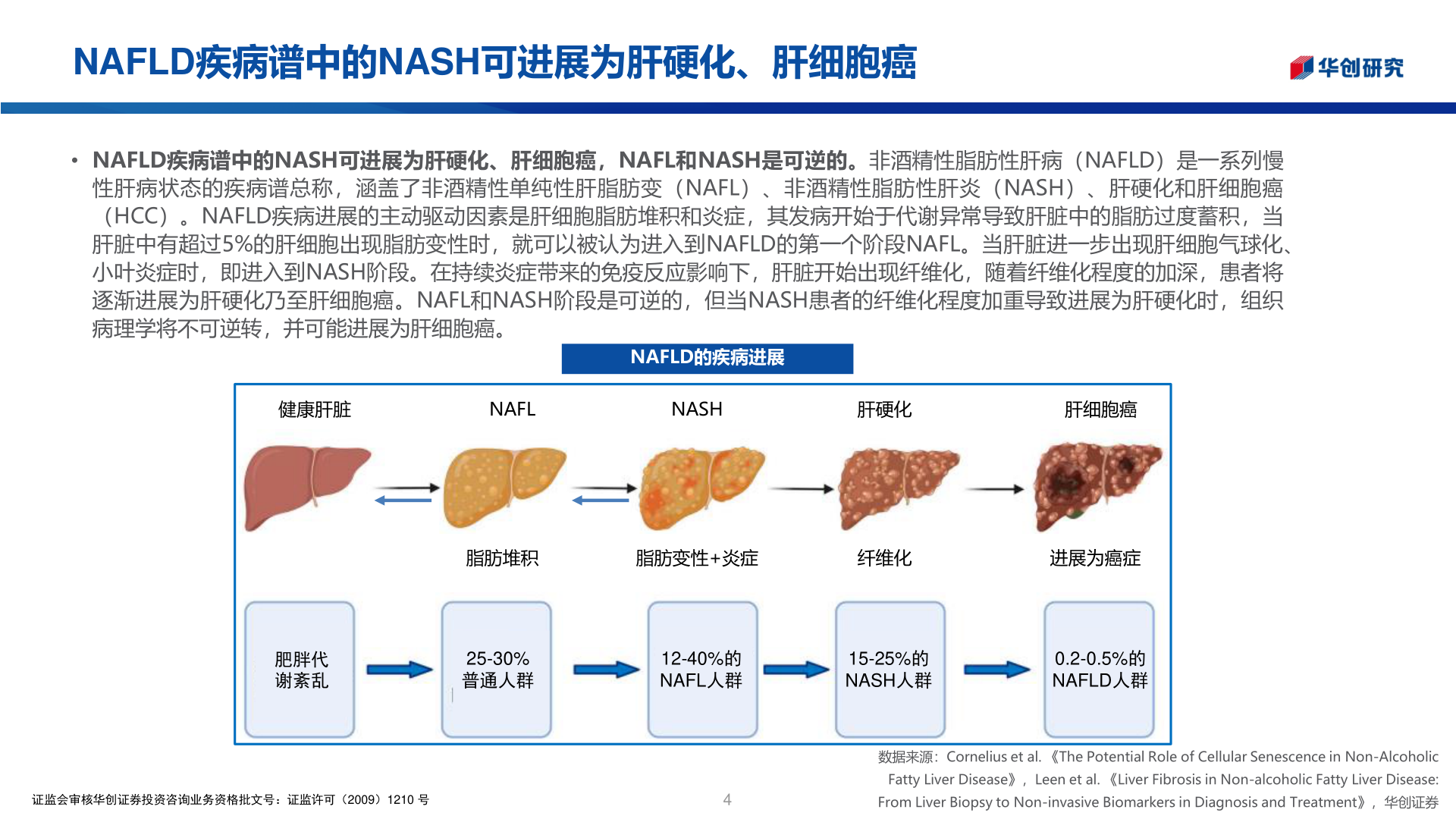 咨询大家NAFLD疾病谱中的NASH可进展为肝硬化、肝细胞癌?