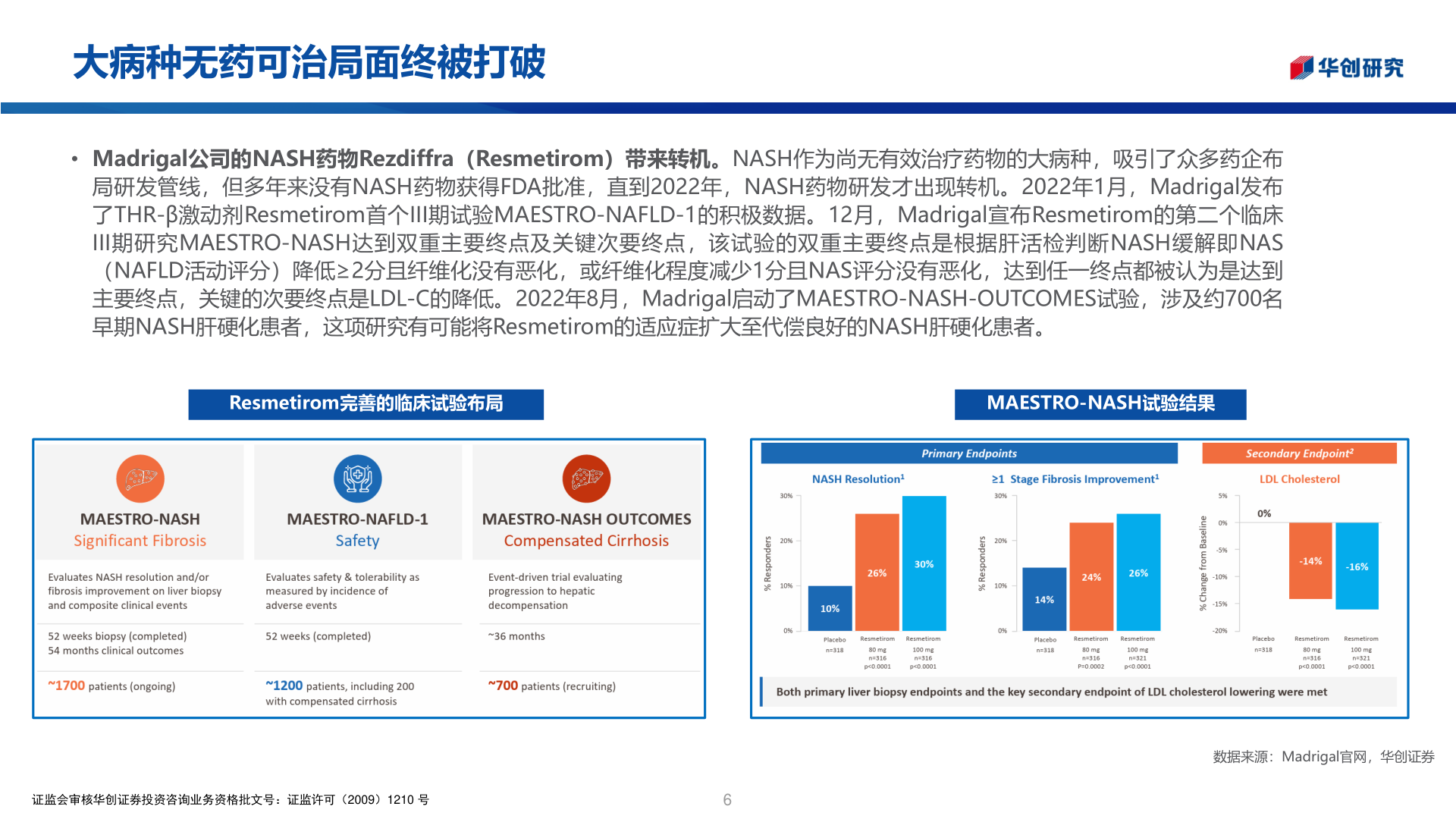 如何了解大病种无药可治局面终被打破?