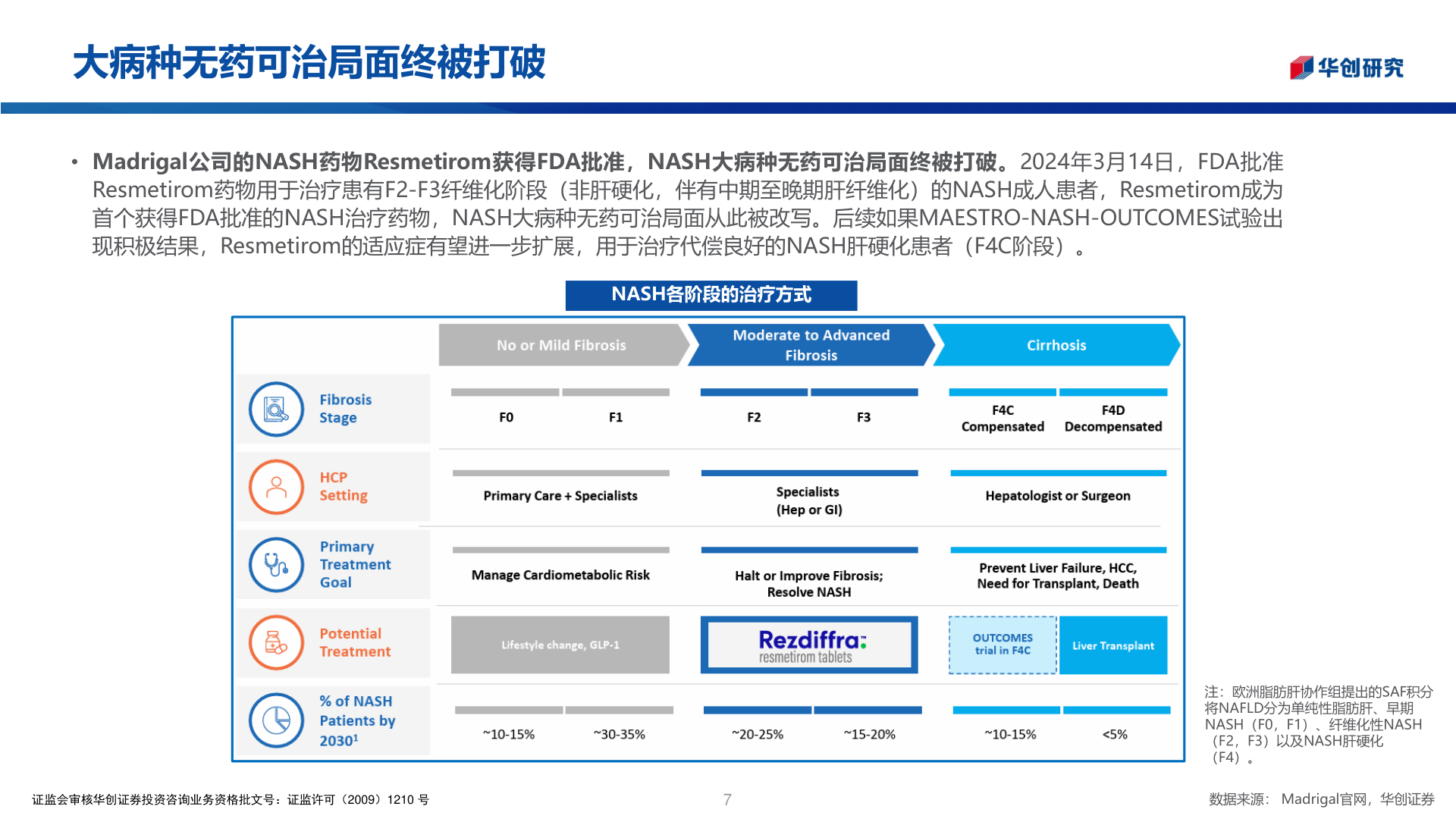 想关注一下大病种无药可治局面终被打破?