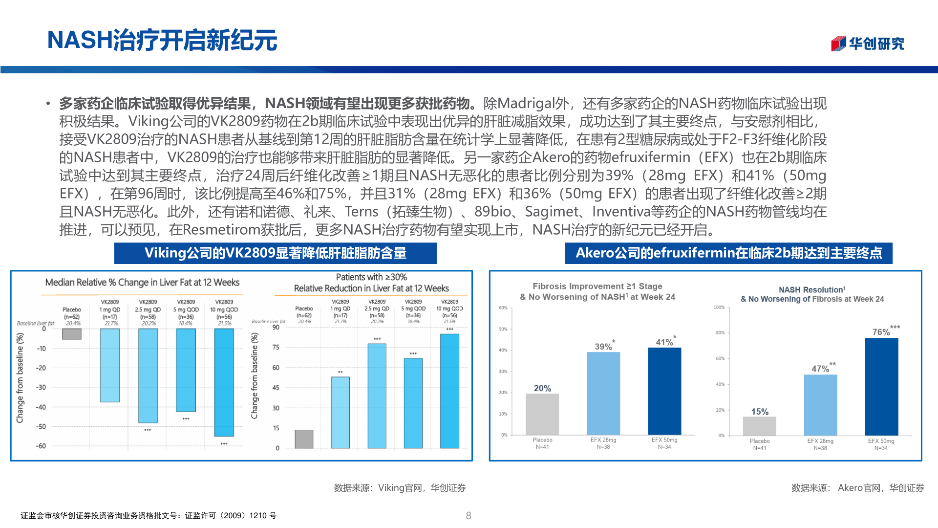 怎样理解NASH治疗开启新纪元?