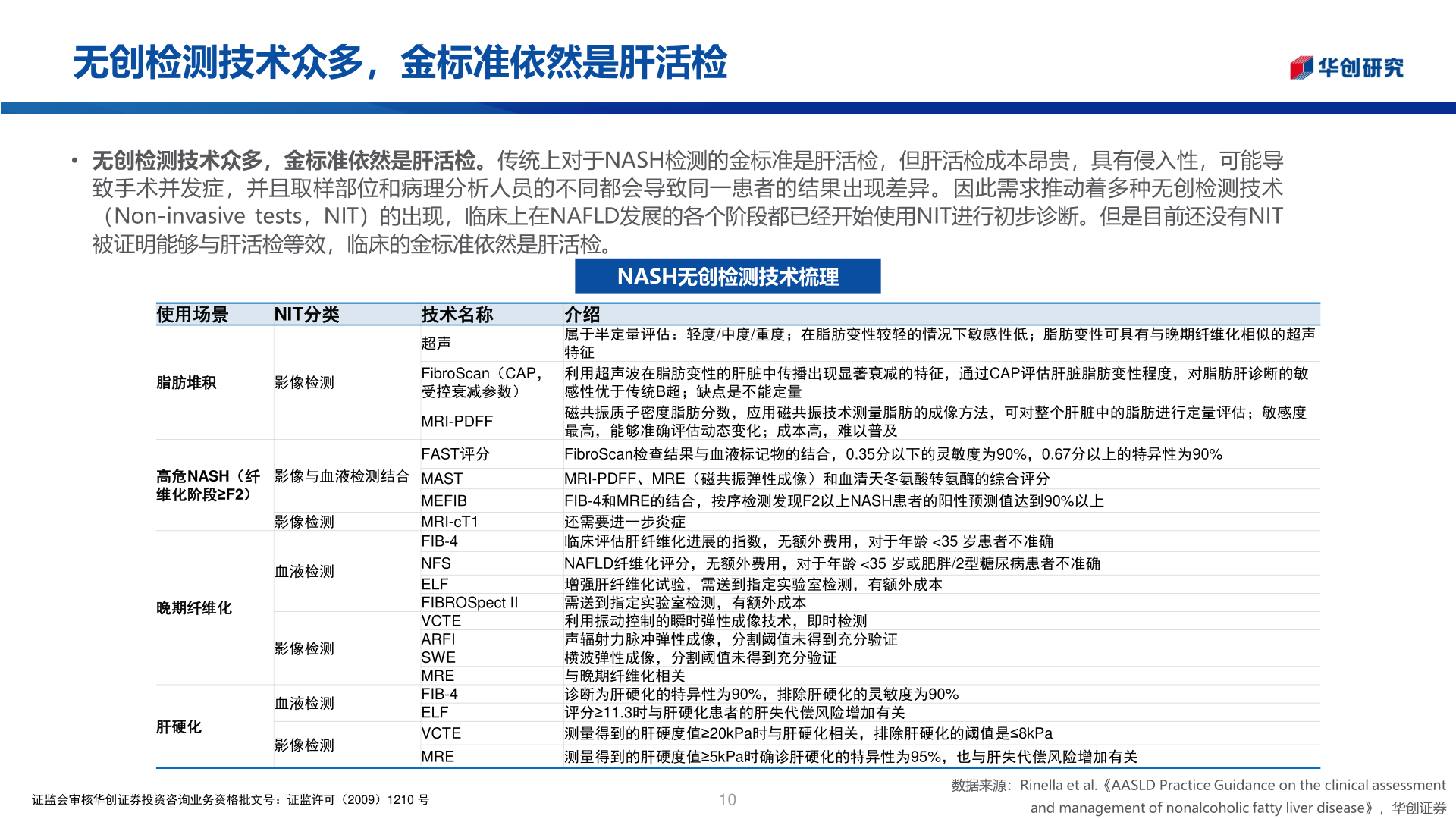 如何了解无创检测技术众多,金标准依然是肝活检?
