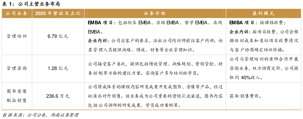 咨询下各位公司主营业务布局