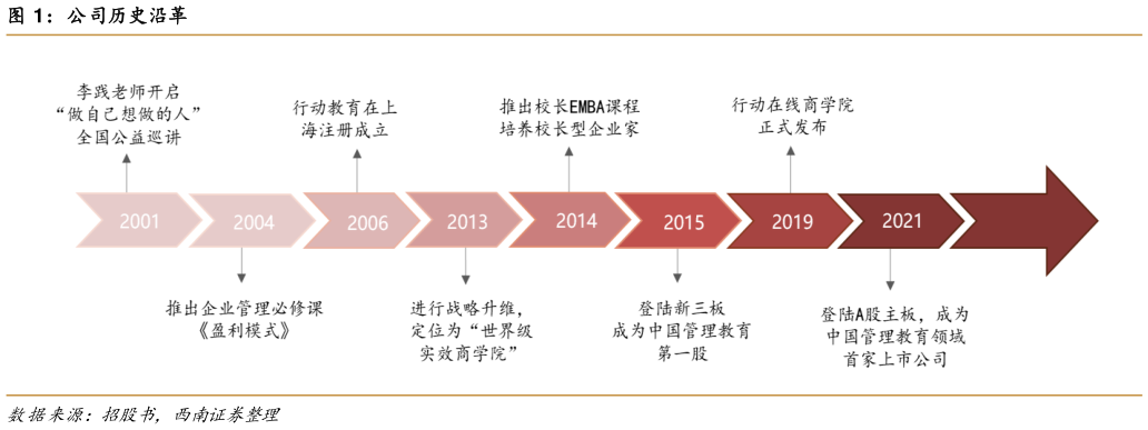 请问一下公司历史沿革