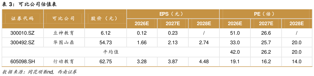 谁能回答可比公司估值表
