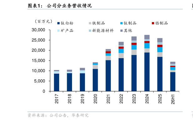 咨询大家公司分业务营收情况