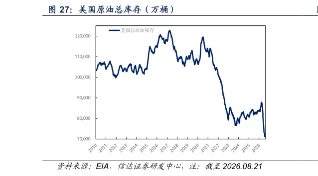 想问下各位网友美国原油总库存（万桶）