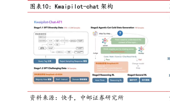 想问下各位网友Kwaipilot-chat 架构