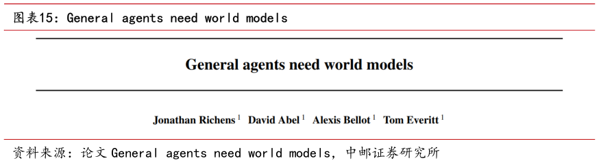 谁能回答General agents need world models