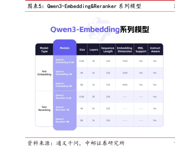 请问一下Qwen3-EmbeddingReranker 系列模型