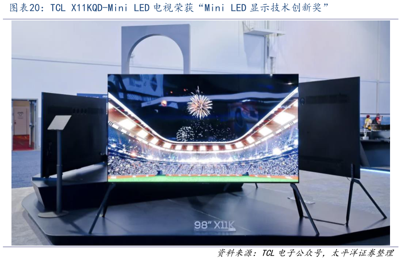 你知道TCL X11KQD-Mini LED 电视荣获“Mini LED 显示技术创新奖”