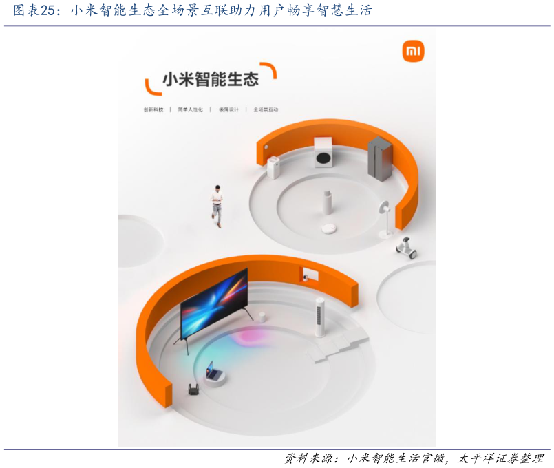 你知道小米智能生态全场景互联助力用户畅享智慧生活