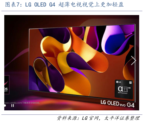 一起讨论下LG OLED G4 超薄电视视觉上更加轻盈