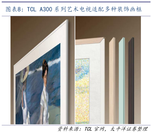 如何了解TCL A300 系列艺术电视适配多种装饰画框