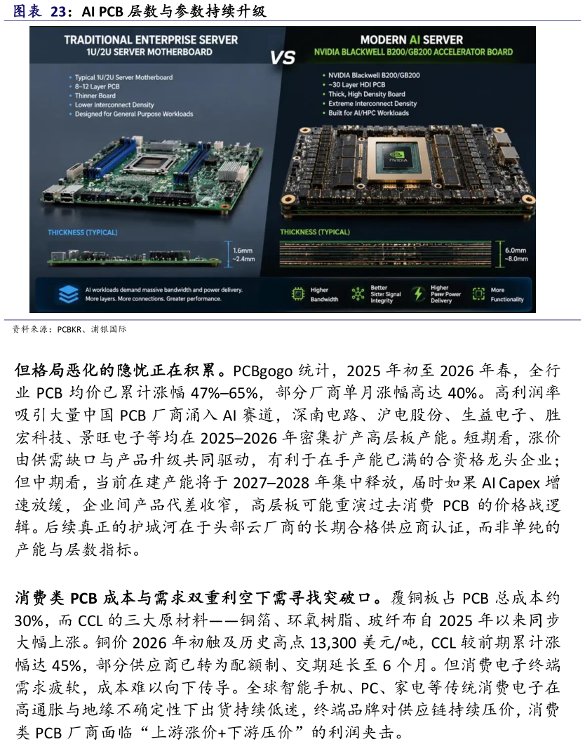 各位网友请教一下AI PCB 层数与参数持续升级