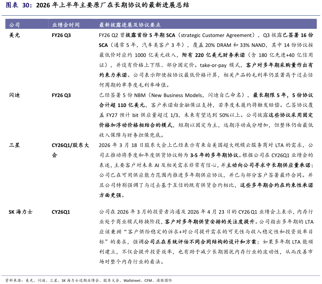 咨询下各位2026 年上半年主要原厂在长期协议的最新进展总结