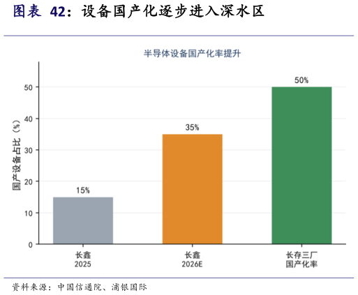 如何了解设备国产化逐步进入深水区