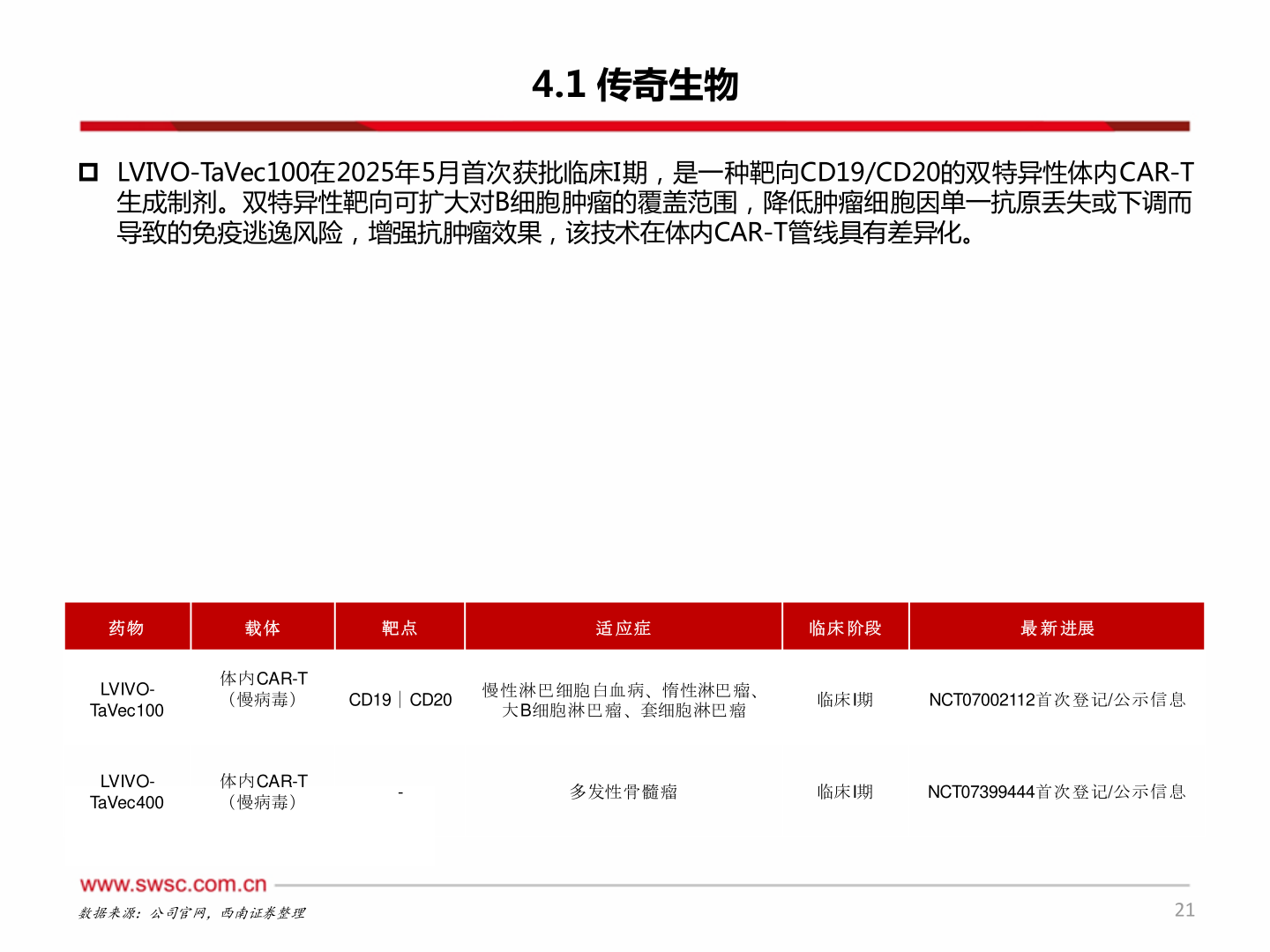 你知道4.1 传奇生物