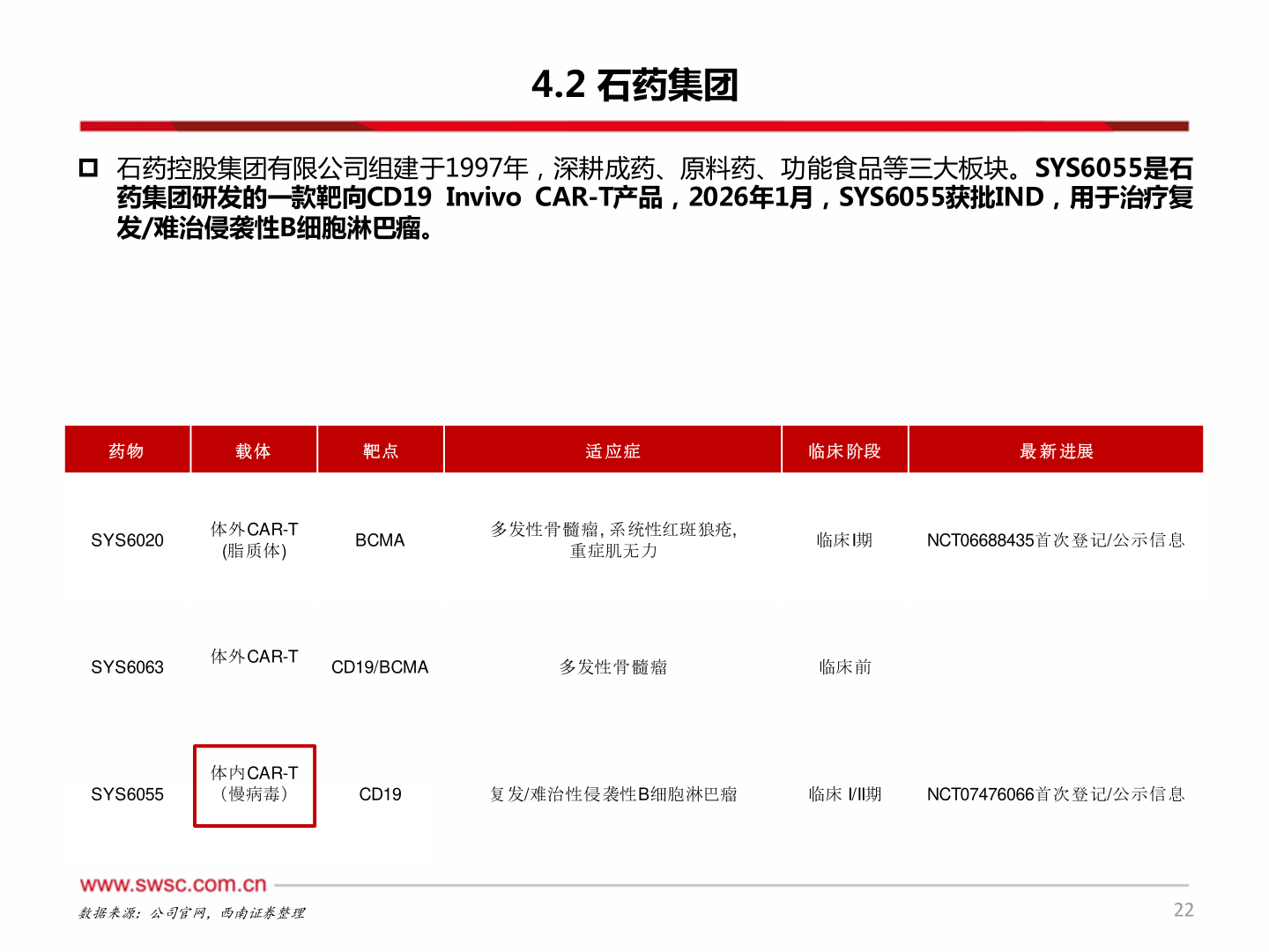 如何看待4.2 石药集团