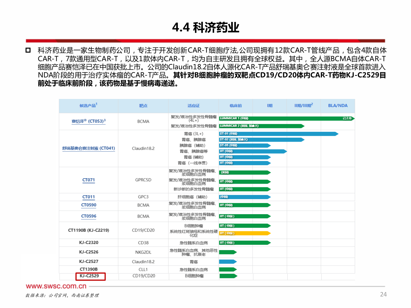 想问下各位网友4.4 科济药业