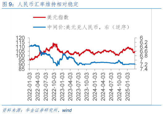一起讨论下人民币汇率维持相对稳定