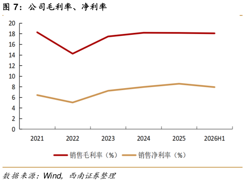 如何了解公司毛利率、净利率