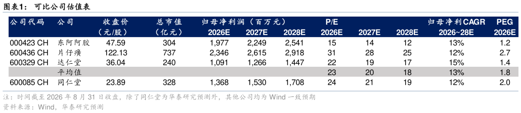 想问下各位网友可比公司估值表