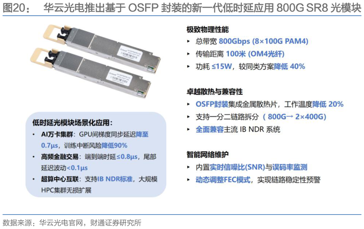 想关注一下华云光电推出基于 OSFP 封装的新一代低时延应用 800G SR8 光模块