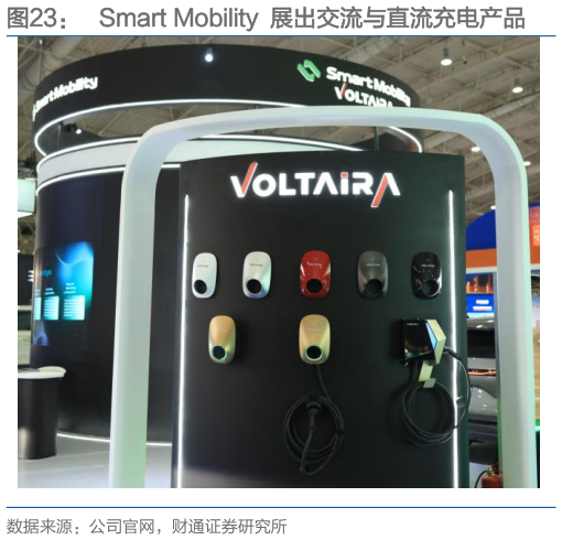 如何了解Smart Mobility  展出交流与直流充电产品