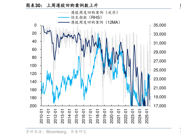 咨询下各位上周港股回购案例数上升