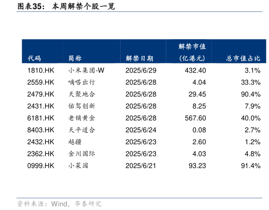 我想了解一下本周解禁个股一览