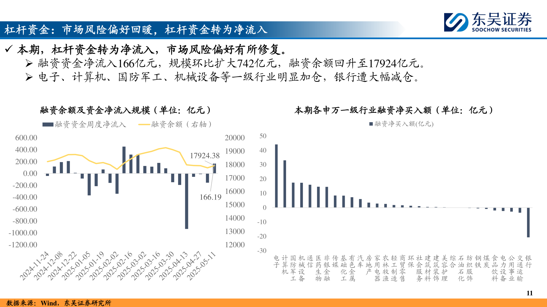 一起讨论下杠杆资金：市场风险偏好回暖，杠杆资金转为净流入