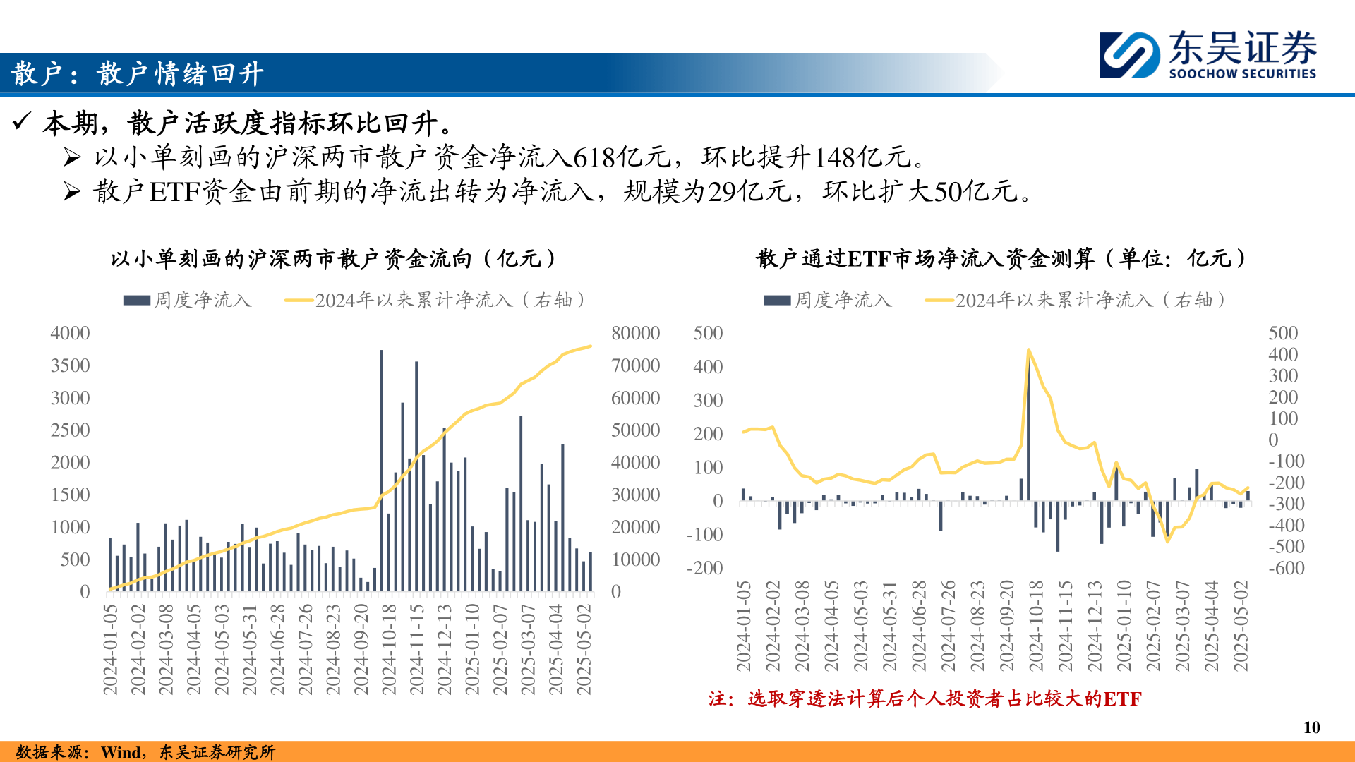 如何了解散户：散户情绪回升